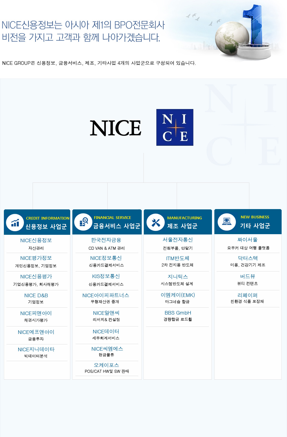 그룹사 소개
