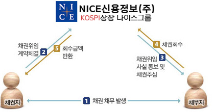 주요업무